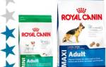 Корм для собак Роял Канин (Royal Canin)